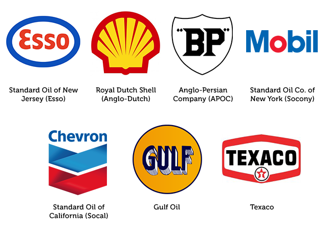 Trasnacionales petroleras - Geopolítica Petrolera